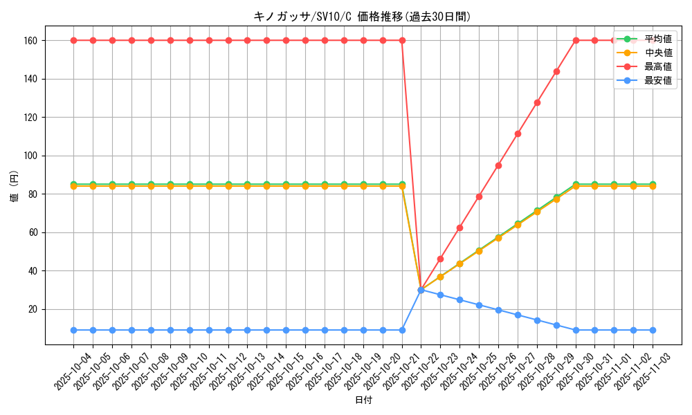 card_25799_series_61437_rarity_65214_graph