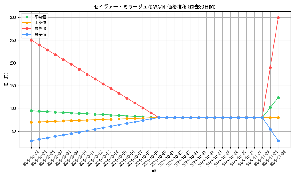 card_2579_series_5646_rarity_1_graph