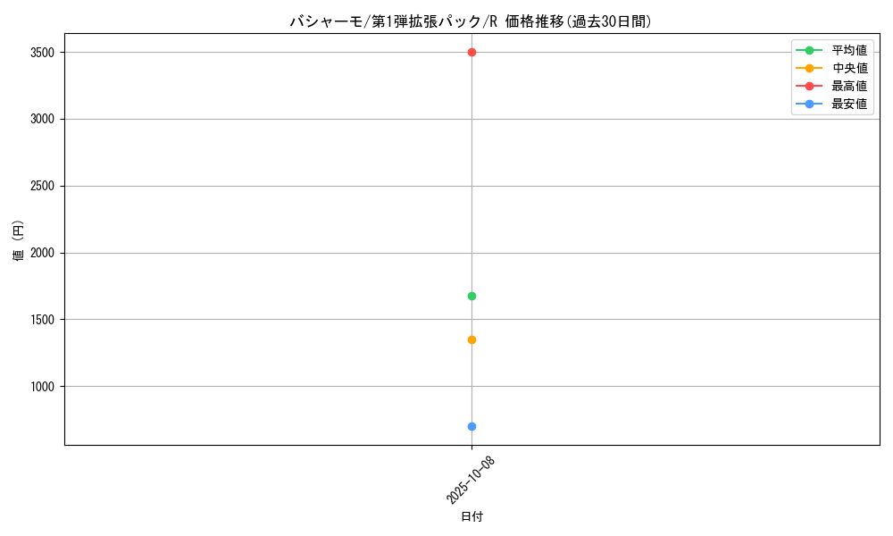 card_25800_series_60963_rarity_65216_graph