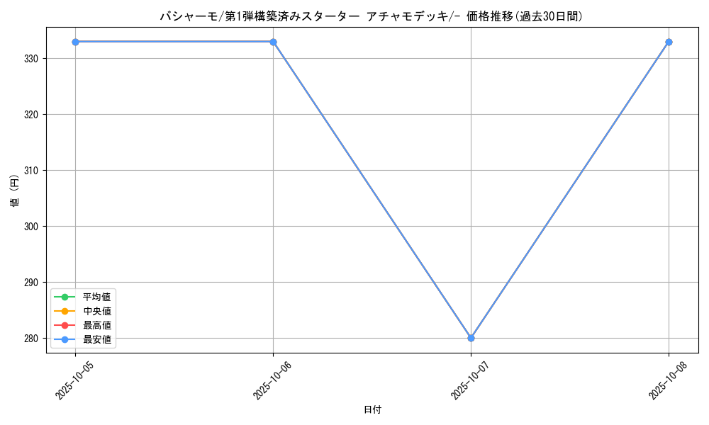 card_25800_series_61003_rarity_95225_graph