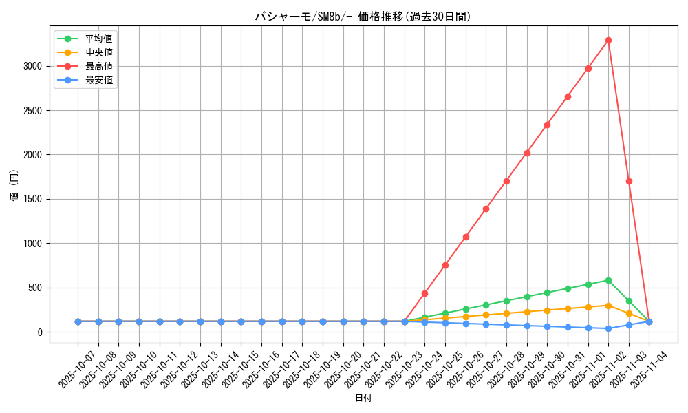 card_25800_series_61277_rarity_95225_graph