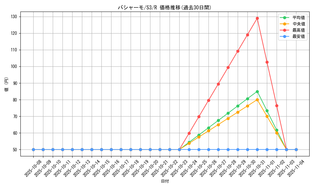 card_25800_series_61314_rarity_65216_graph