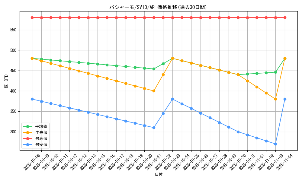 card_25800_series_61437_rarity_86461_graph