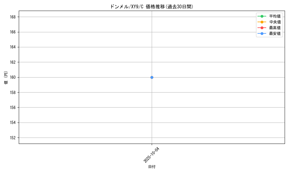 card_25801_series_61180_rarity_65214_graph