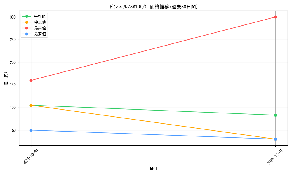 card_25801_series_61292_rarity_65214_graph