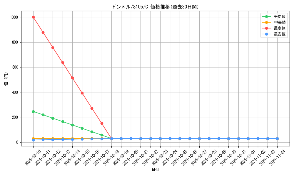 card_25801_series_61364_rarity_65214_graph