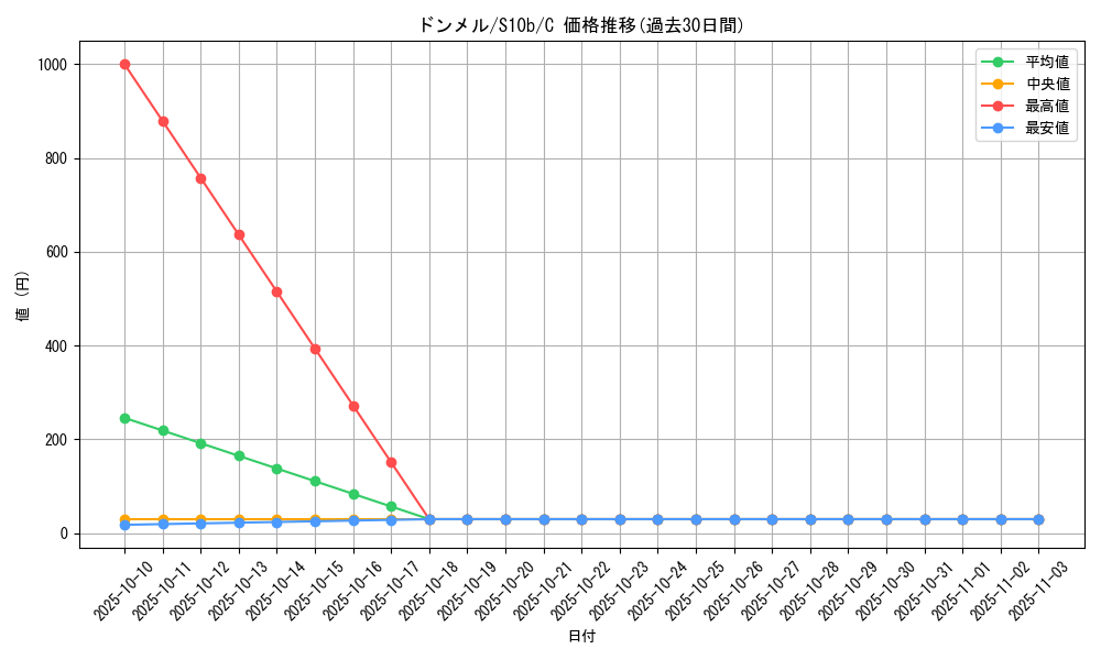 card_25801_series_61364_rarity_65214_graph