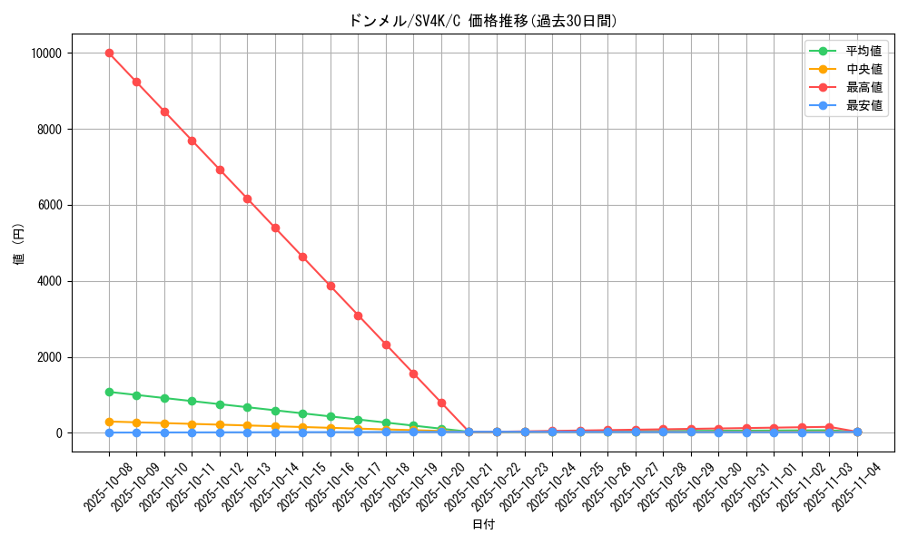 card_25801_series_61399_rarity_65214_graph