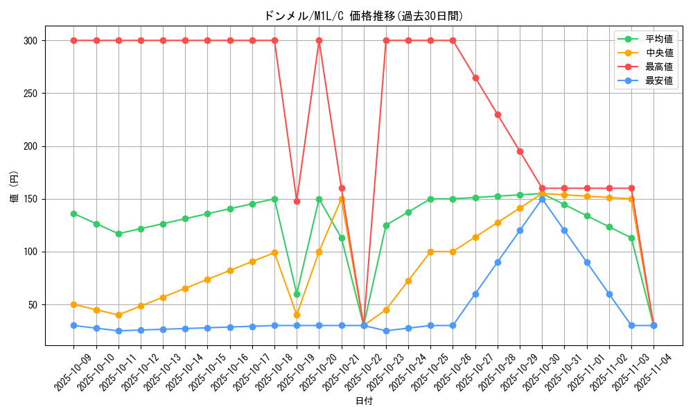 card_25801_series_61440_rarity_65214_graph