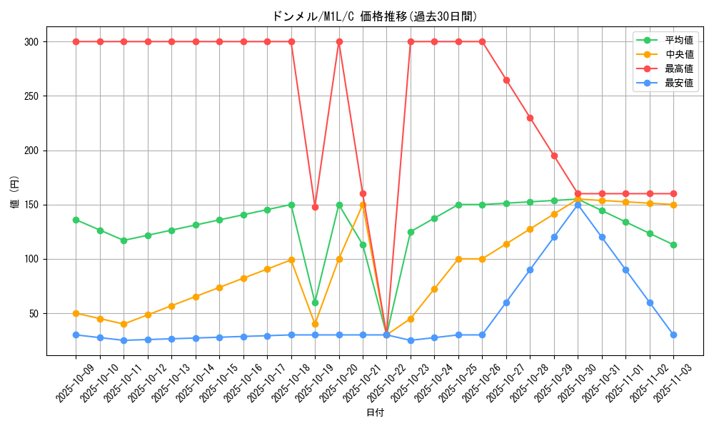 card_25801_series_61440_rarity_65214_graph