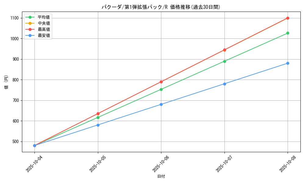 card_25802_series_60963_rarity_65216_graph