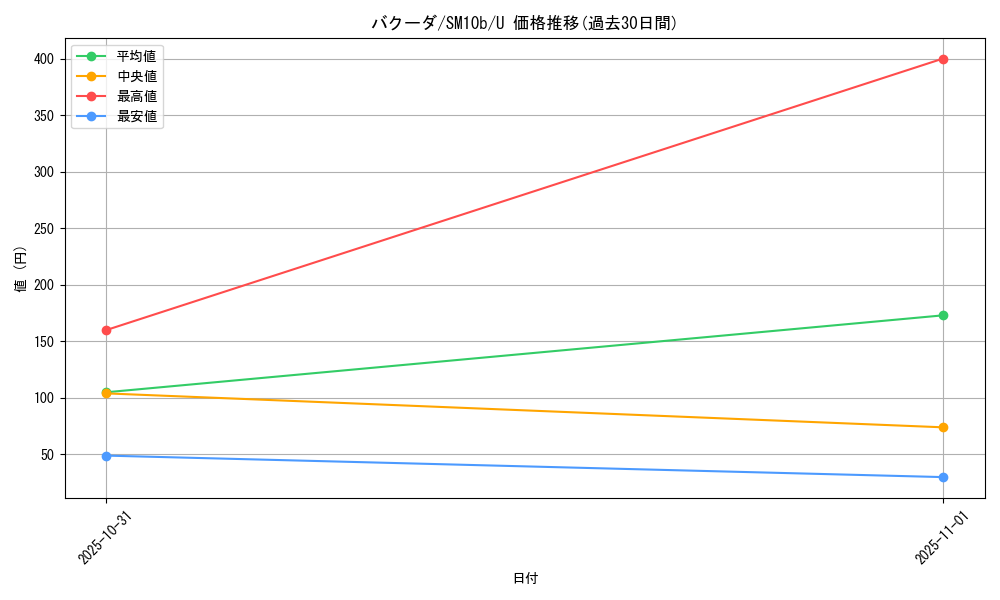 card_25802_series_61292_rarity_65215_graph