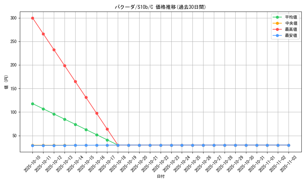 card_25802_series_61364_rarity_65214_graph