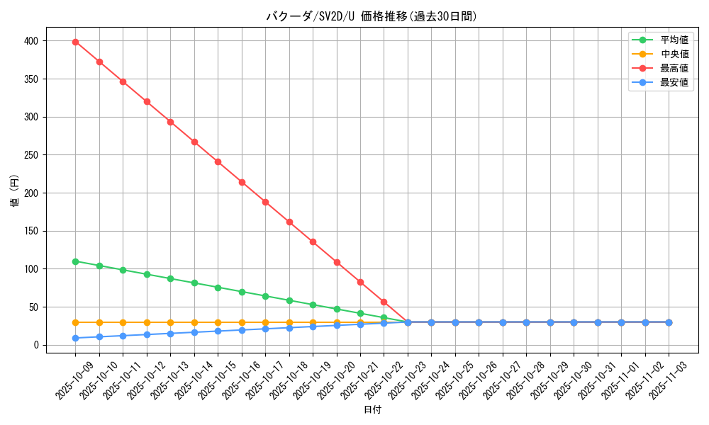 card_25802_series_61382_rarity_65215_graph