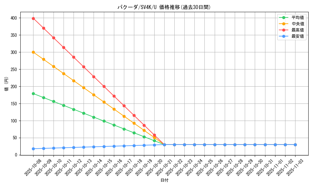 card_25802_series_61399_rarity_65215_graph