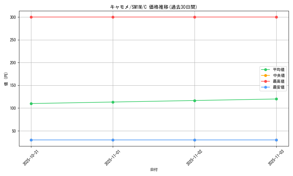 card_25806_series_61239_rarity_65214_graph