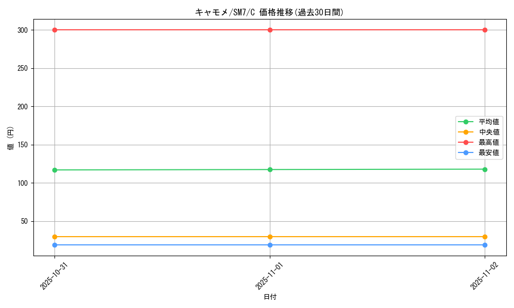 card_25806_series_61263_rarity_65214_graph