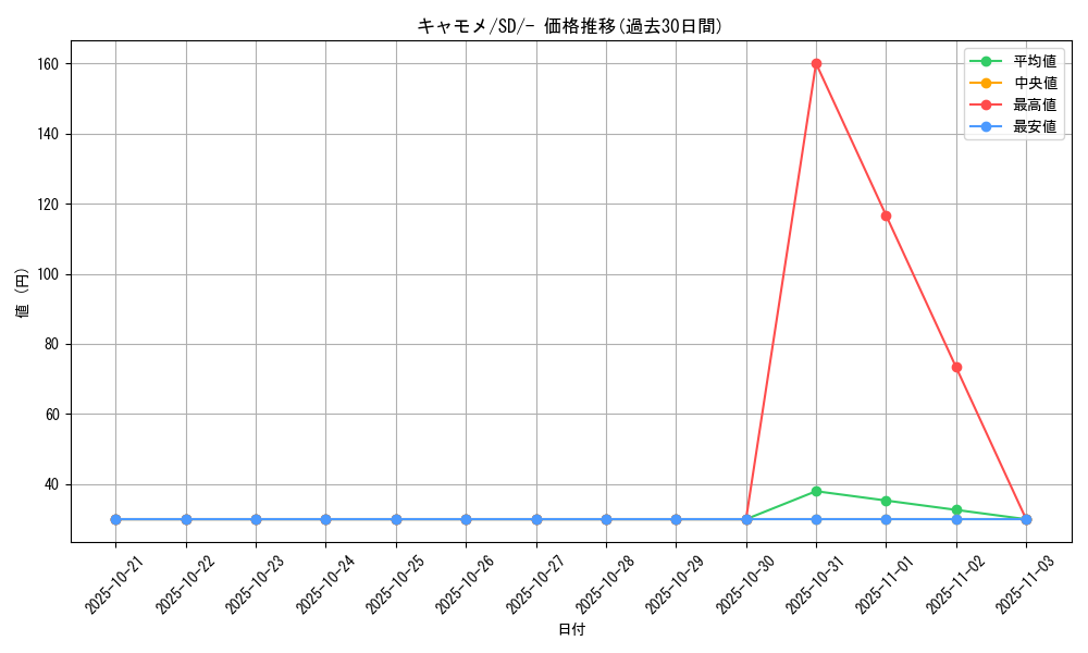 card_25806_series_61318_rarity_95225_graph