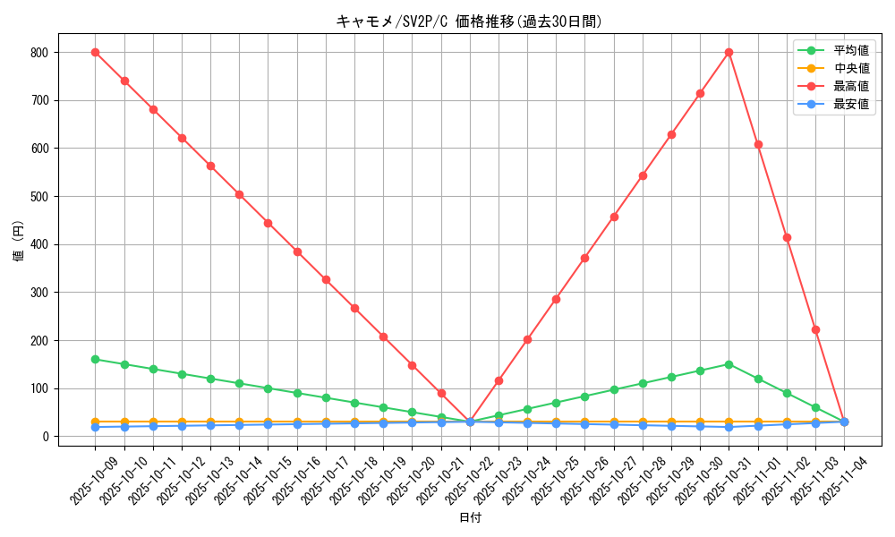 card_25806_series_61381_rarity_65214_graph