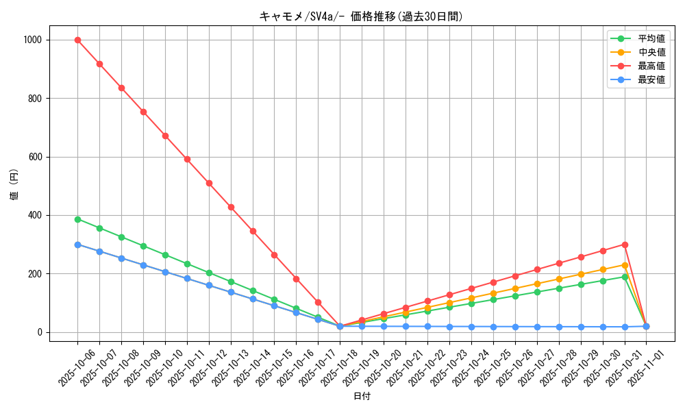 card_25806_series_61404_rarity_95225_graph