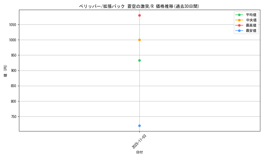 card_25807_series_61020_rarity_65216_graph