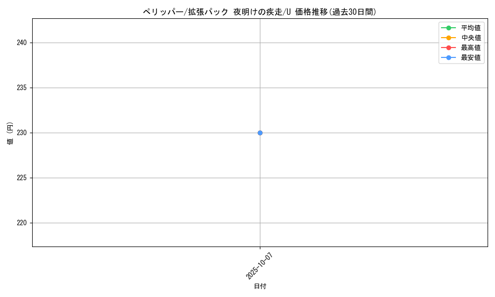 card_25807_series_61069_rarity_65215_graph