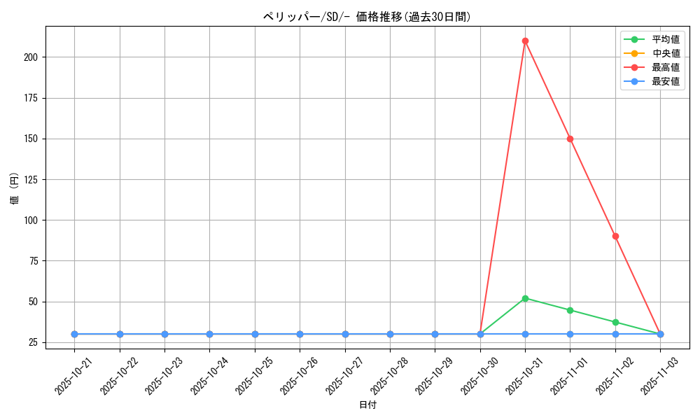 card_25807_series_61318_rarity_95225_graph