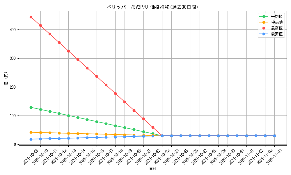 card_25807_series_61381_rarity_65215_graph