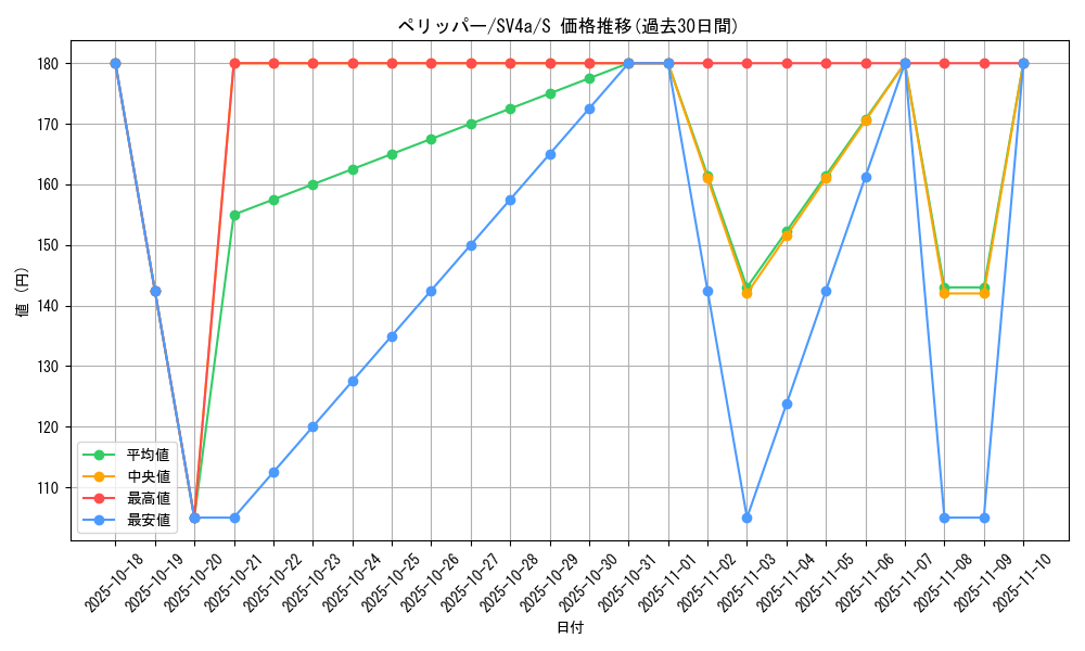 card_25807_series_61404_rarity_80235_graph