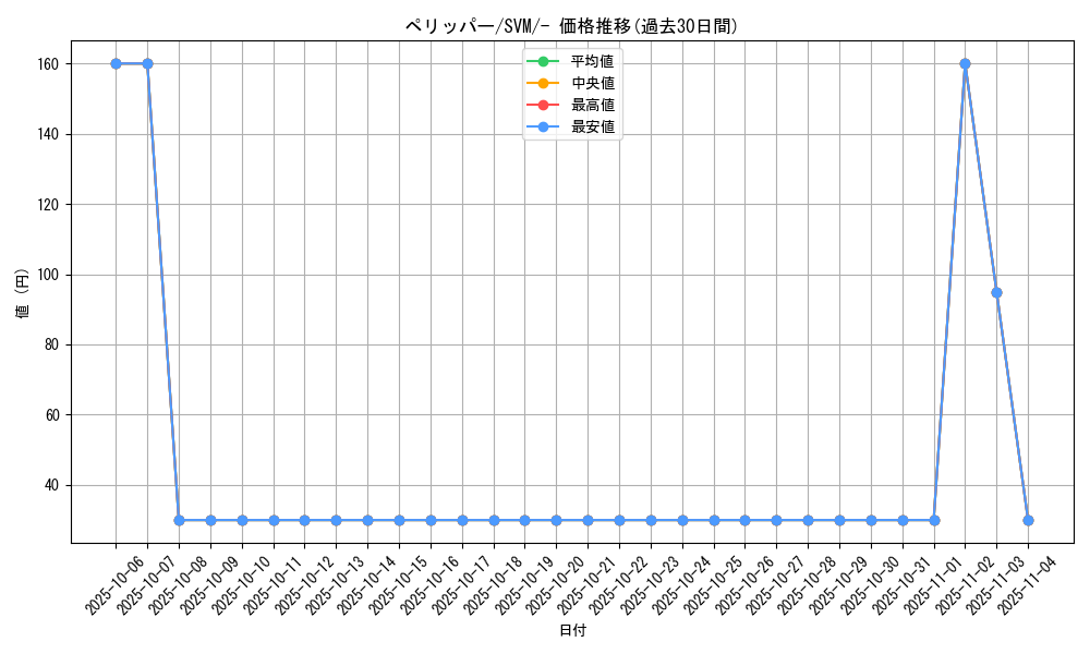 card_25807_series_61424_rarity_95225_graph