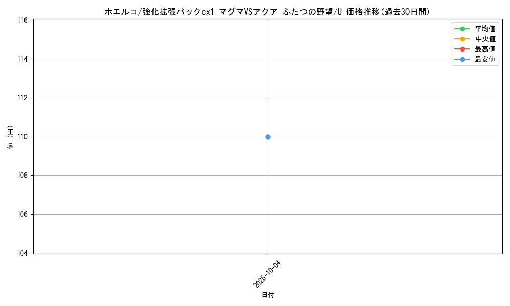 card_25810_series_61010_rarity_65215_graph