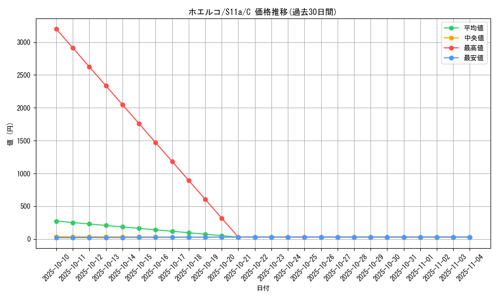card_25810_series_61369_rarity_65214_graph