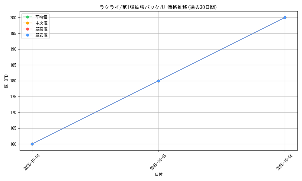 card_25813_series_60963_rarity_65215_graph