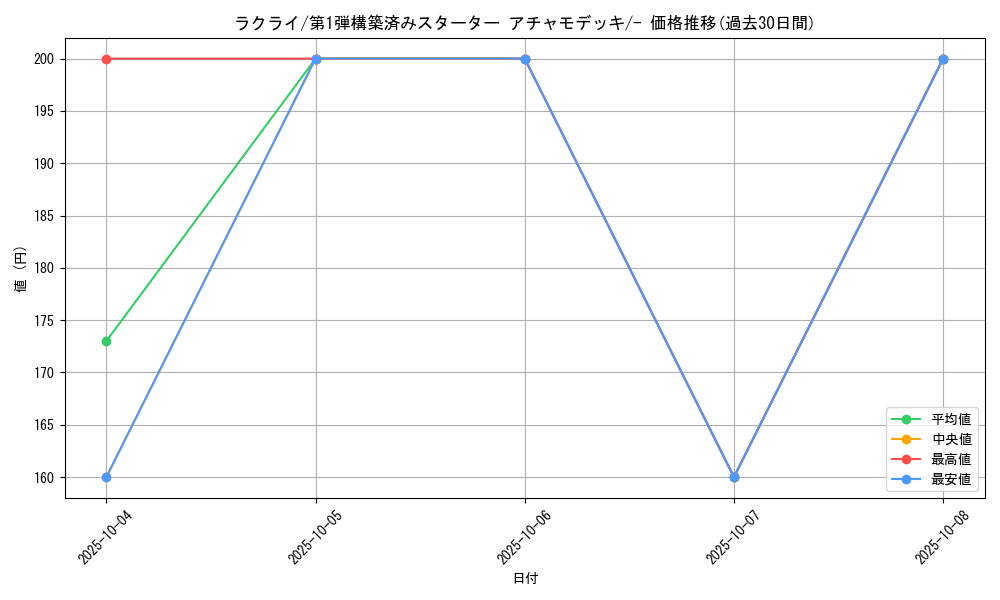 card_25813_series_61003_rarity_95225_graph