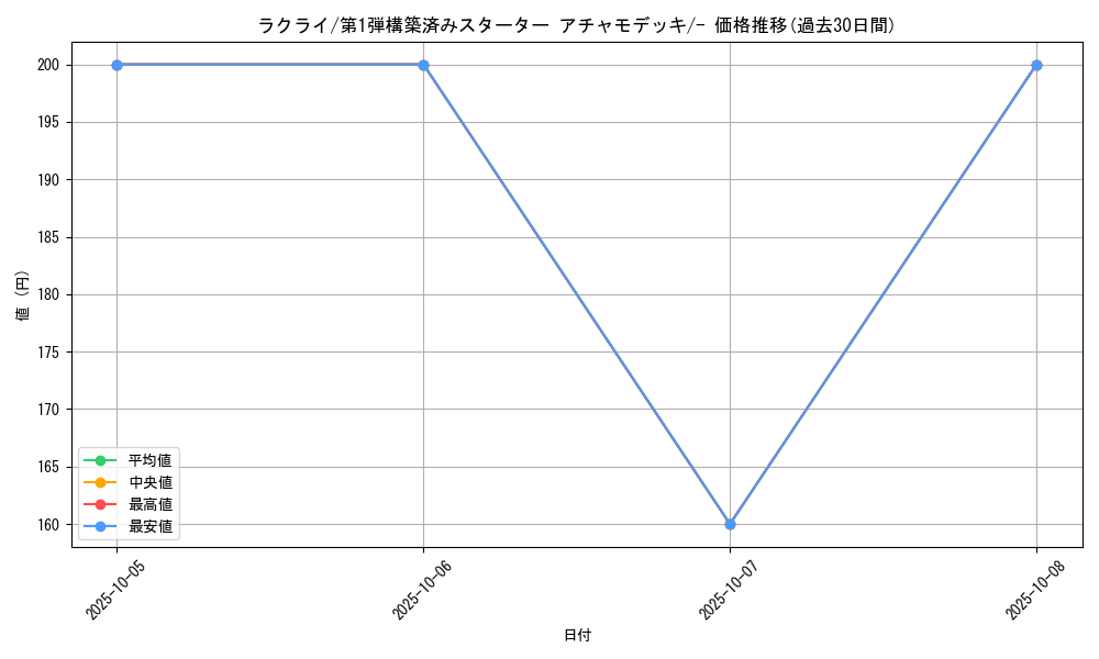 card_25813_series_61003_rarity_95225_graph