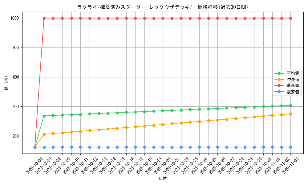 card_25813_series_61022_rarity_95225_graph