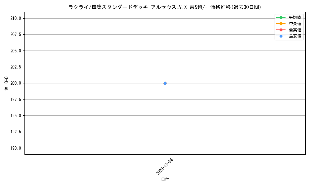 card_25813_series_61091_rarity_95225_graph