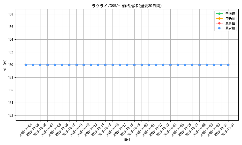 card_25813_series_61132_rarity_95225_graph