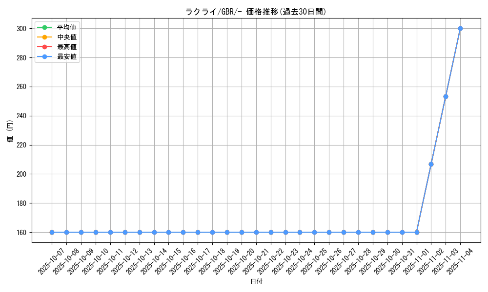 card_25813_series_61132_rarity_95225_graph