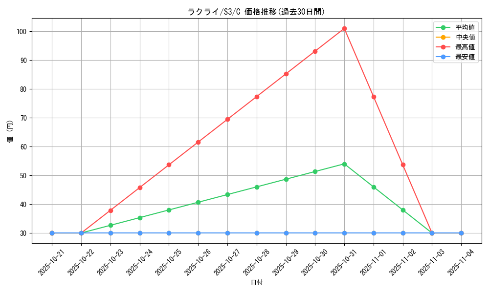 card_25813_series_61314_rarity_65214_graph