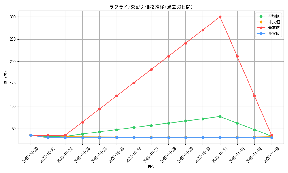 card_25813_series_61315_rarity_65214_graph