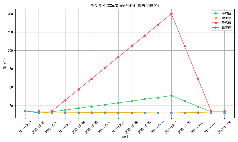 card_25813_series_61315_rarity_65214_graph