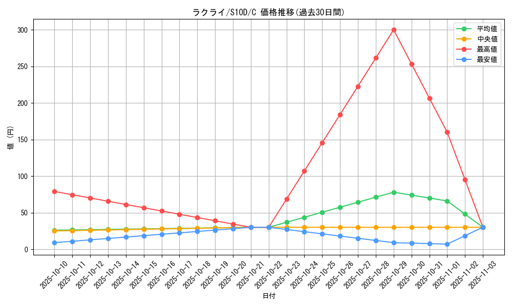card_25813_series_61361_rarity_65214_graph
