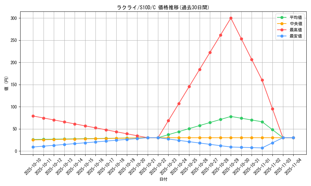 card_25813_series_61361_rarity_65214_graph