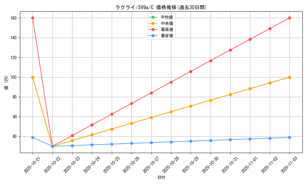 card_25813_series_61436_rarity_65214_graph