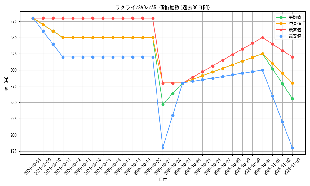 card_25813_series_61436_rarity_86461_graph