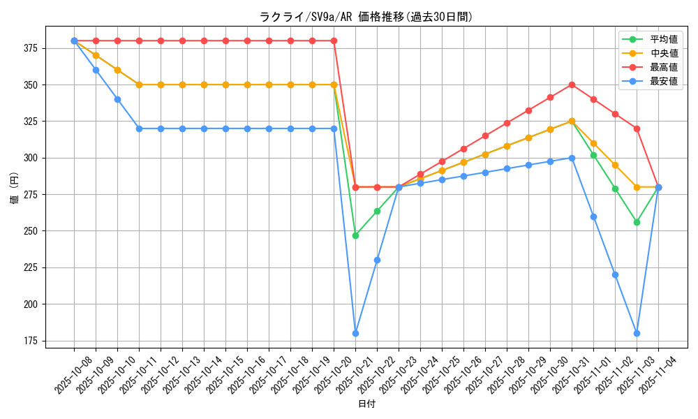 card_25813_series_61436_rarity_86461_graph