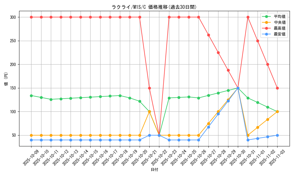 card_25813_series_61441_rarity_65214_graph