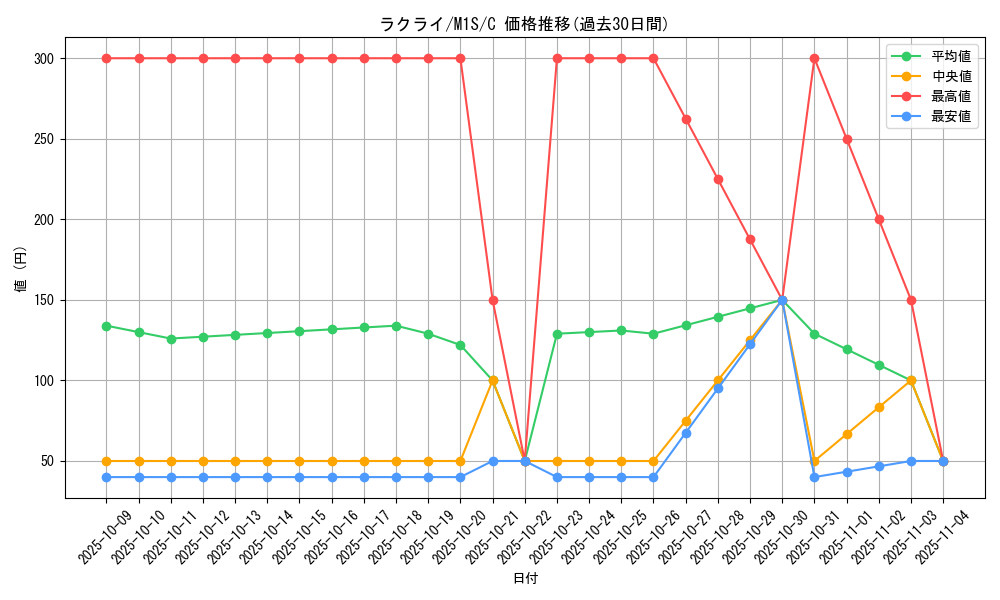 card_25813_series_61441_rarity_65214_graph