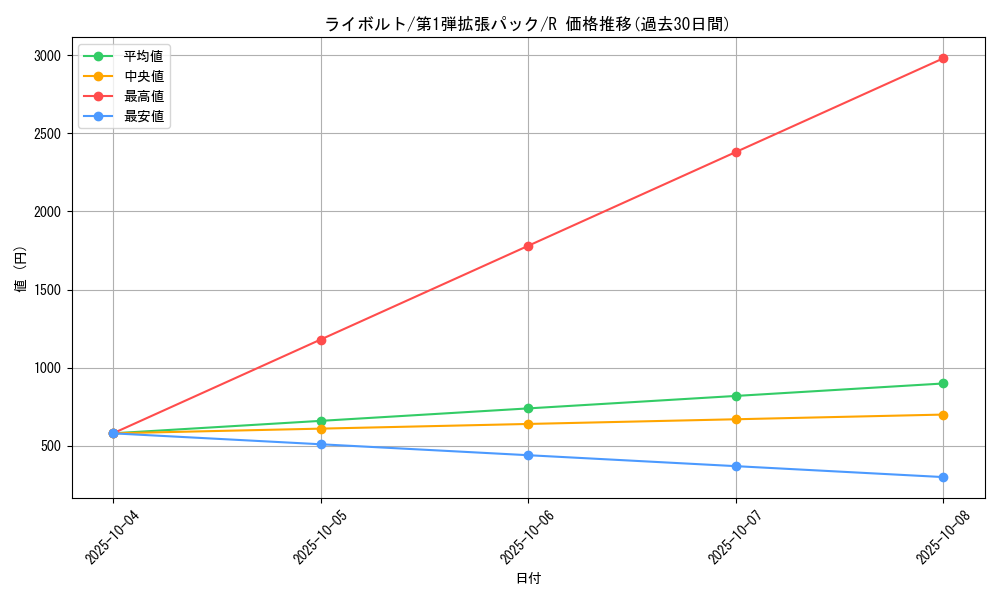 card_25814_series_60963_rarity_65216_graph
